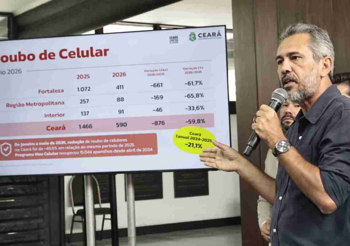 Ceará alcança melhor resultado histórico na redução de crimes violentos em maio